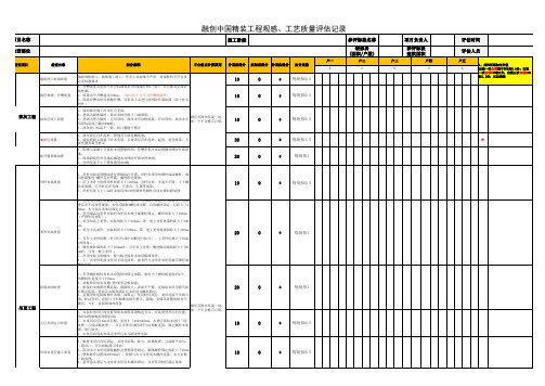 在建项目精装修工程(施工过程)综合分计算表(观感、工艺)