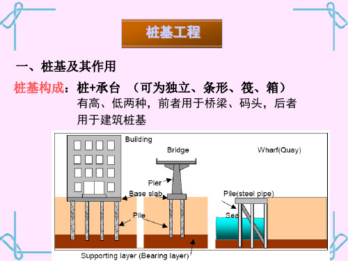 桩基础工程1资料