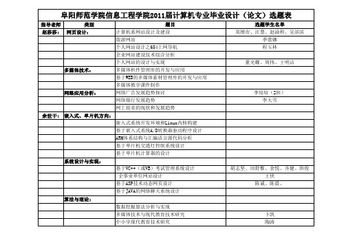 阜阳师范学院信息工程学院2011届计算机专业毕业设计(论文)选题表