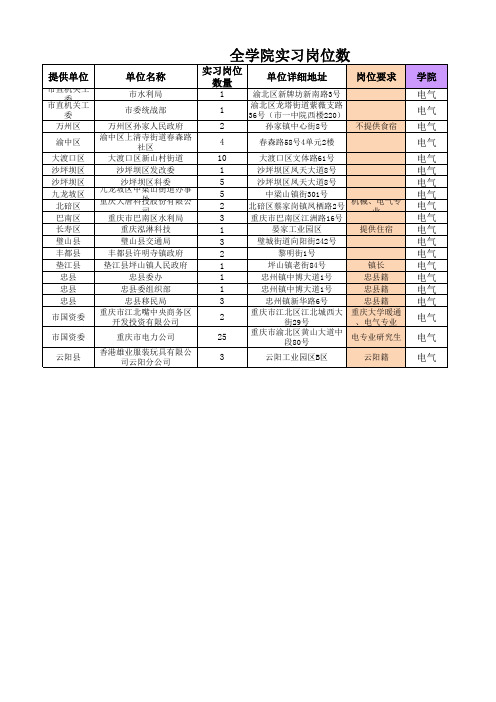 12级带薪实习统计表格