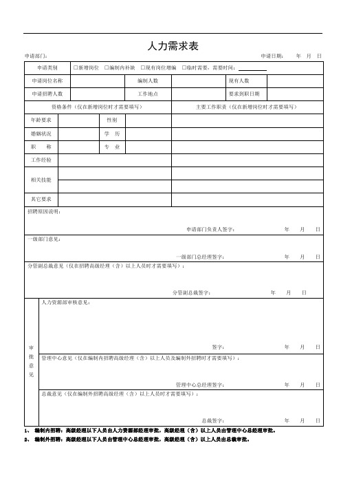 招聘表格(人员需求、面试表、工作申请表)