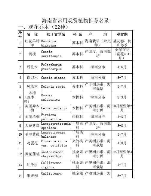 海南省常用观赏植物推荐名录