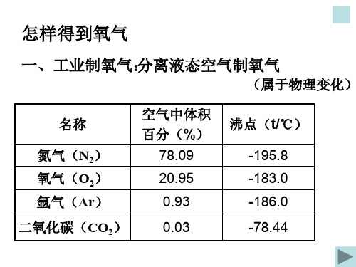 2.2(2)氧气的制取