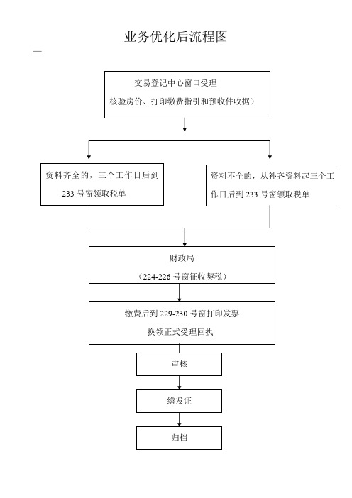 房地产抵押流程及业务简介