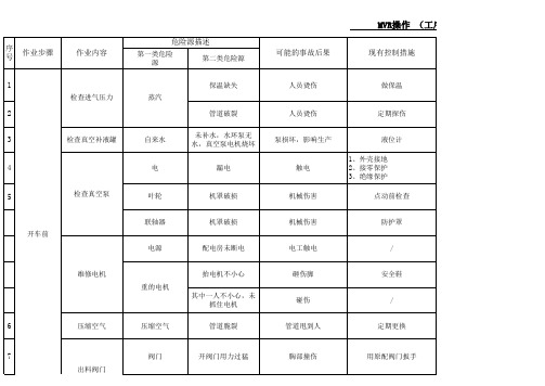 危险源辨识与评价表(MVR)0407