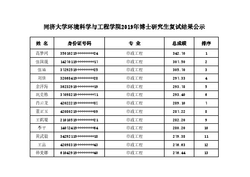 同济大学环境科学与工程学院2019年博士研究生复试结果公示