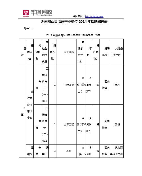 湖南湘西自治州事业单位2014年招聘职位表