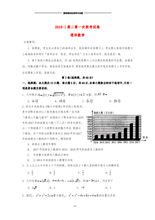 高二数学上学期第一次月考试题 理 人教版.doc