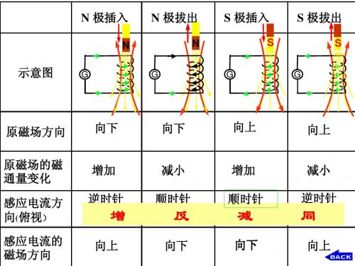 楞次定律