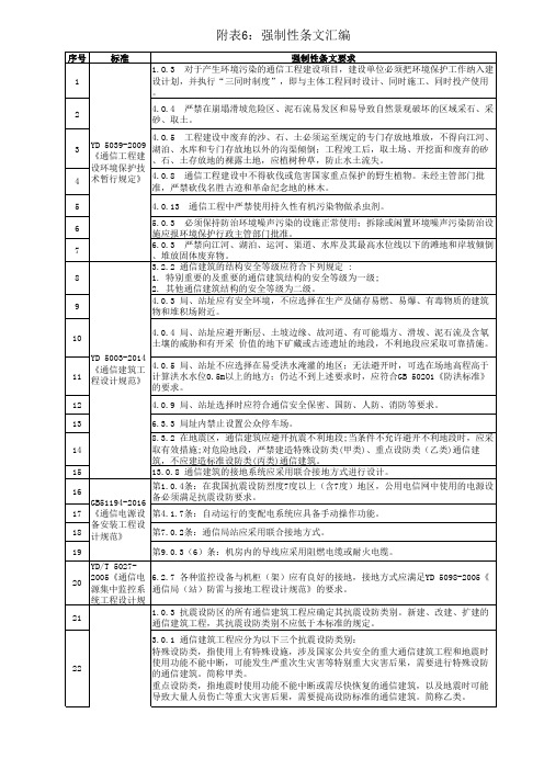 通信工程强制性条文