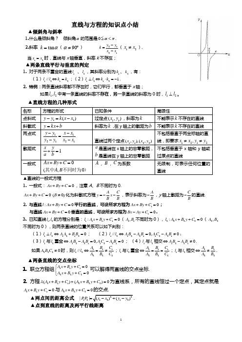 直线与方程知识点总结A4纸1页