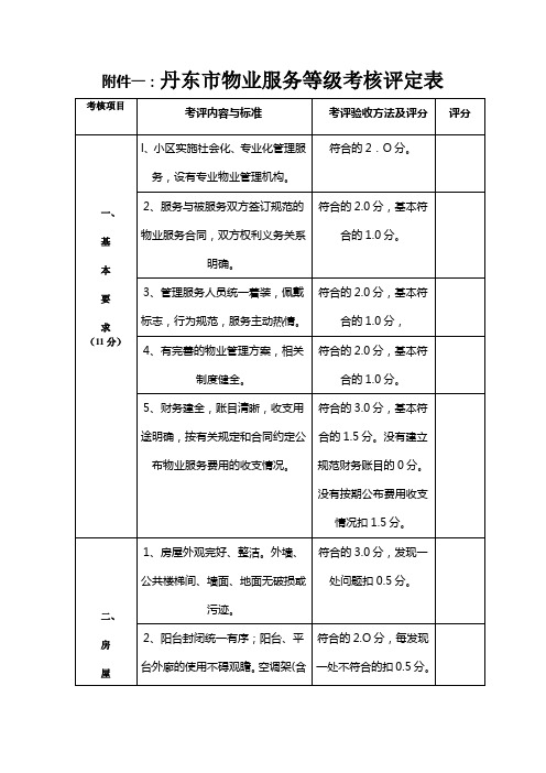 丹东物业服务等级考核评定表