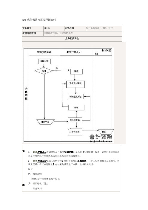 ERP应付帐款核算流程图案例