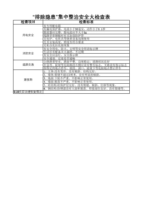 8月第4周安全检查表