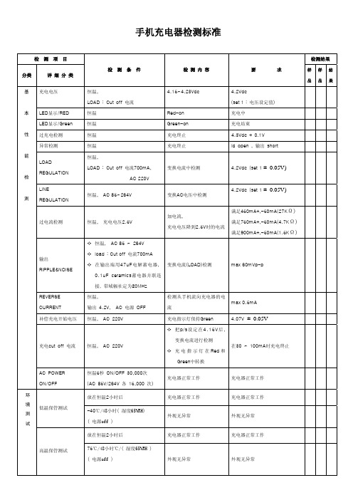 手机充电器检测标准