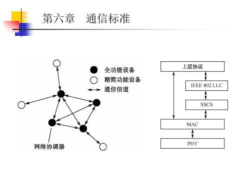 zigbee协议栈