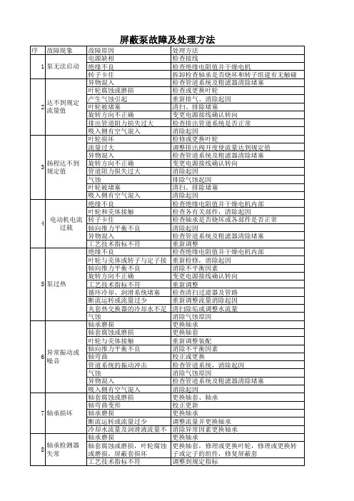 屏蔽泵常见故障及处理