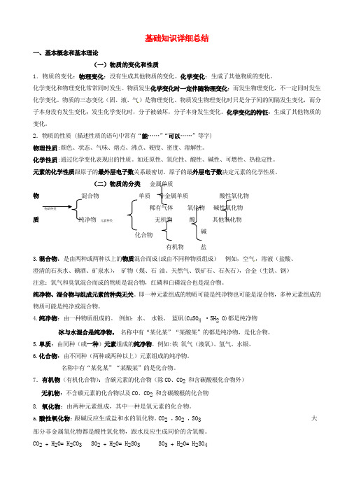 中考化学_考前回归必备_基础知识详细总结.