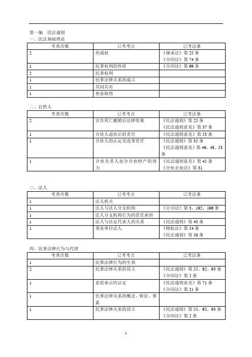 民法考点统计表