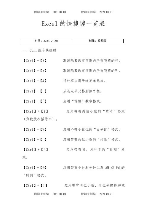 Excel的快捷键一览表(超全)之欧阳美创编