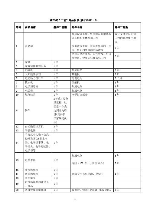 浙江省三包商品目录(2011)