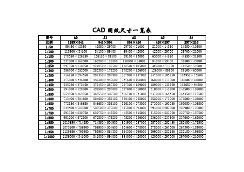 CAD图纸尺寸一览表