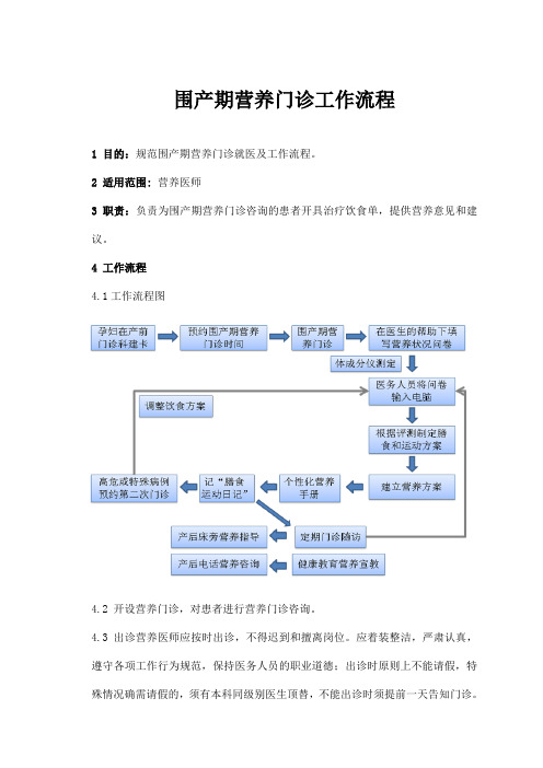 围产期营养门诊工作流程