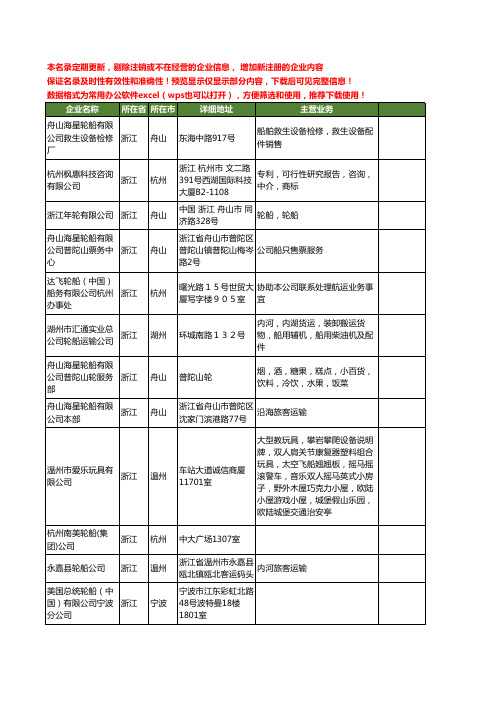 新版浙江省轮船工商企业公司商家名录名单联系方式大全112家