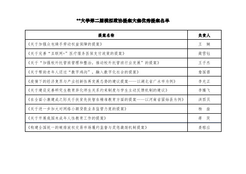 中南财经政法大学第二届模拟政协提案大赛优秀提案名单【模板】