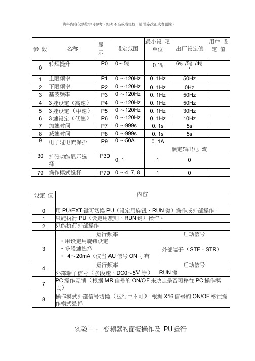 变频器原理及应用实验指导书模板