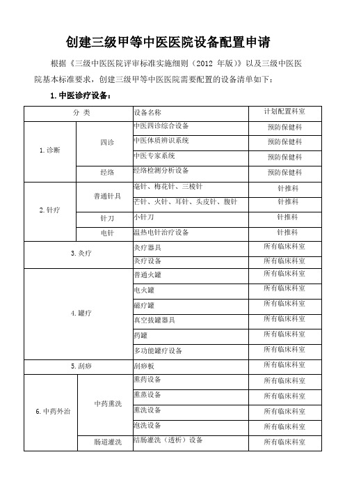 设备配置申请1