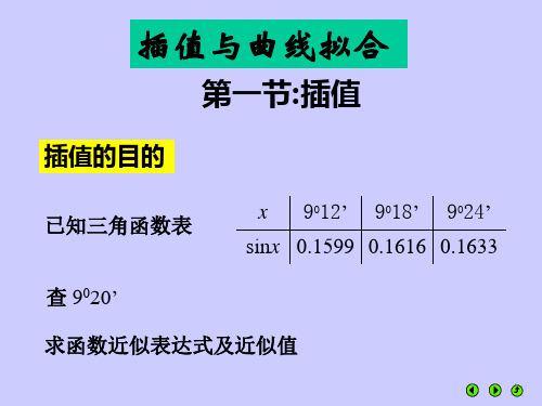 详解曲线拟合