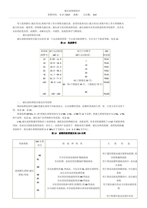 液压油质量分级