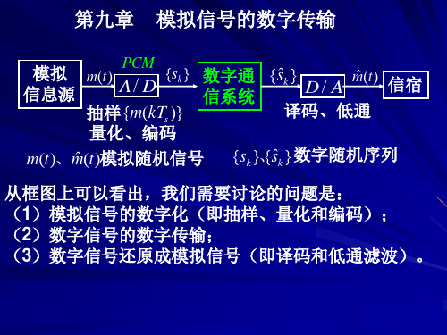 昆明理工大学通信原理课件9模拟信号的数字传输1