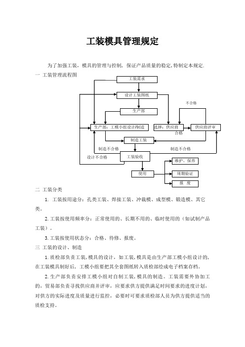 工装模具管理规定