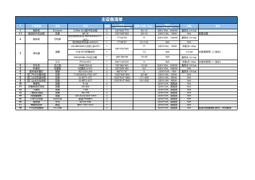 咖啡店-合伙人门店设备清单