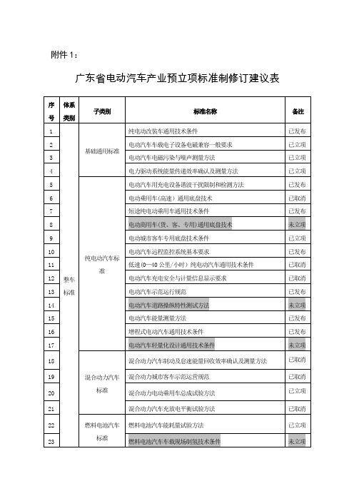 相升林---欢迎光临广东省质量技术监督局!