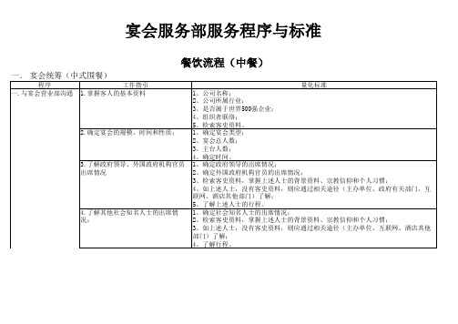 宴会服务部服务程序与标准(中餐)