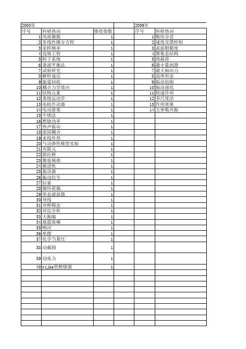 【国家自然科学基金】_大振幅振动_基金支持热词逐年推荐_【万方软件创新助手】_20140802