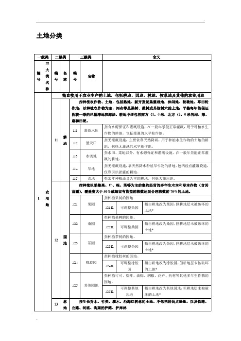 土地地类一览表