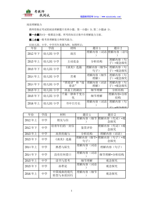 教师资格证阅读理解答题技巧