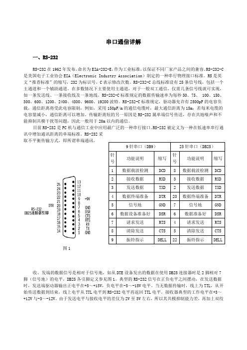 RS232-RS485串口通信详解