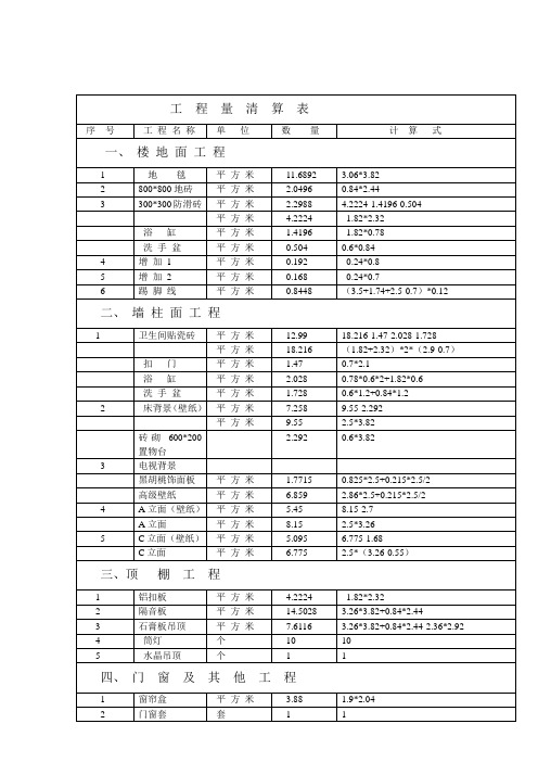 工  程  量  清  算  表