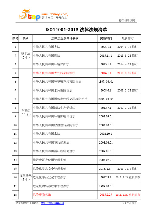 ISO14001-2015法律法规清单