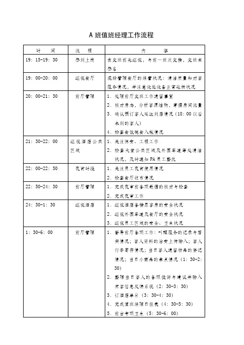 酒店值班经理工作流程