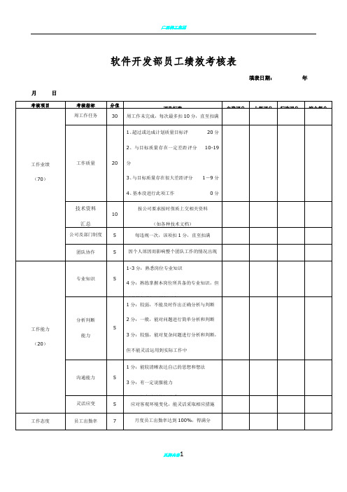 软件开发部员工绩效考核表