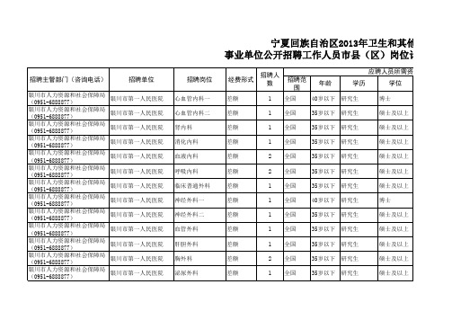 市县岗位表