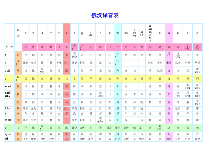 俄汉音译表