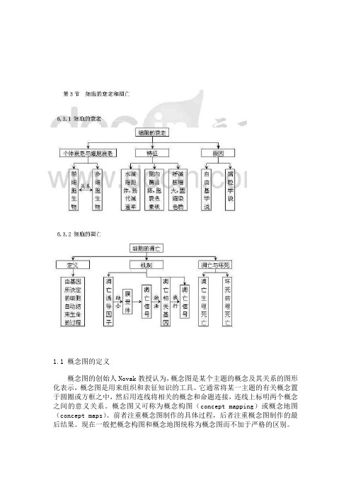 概念图