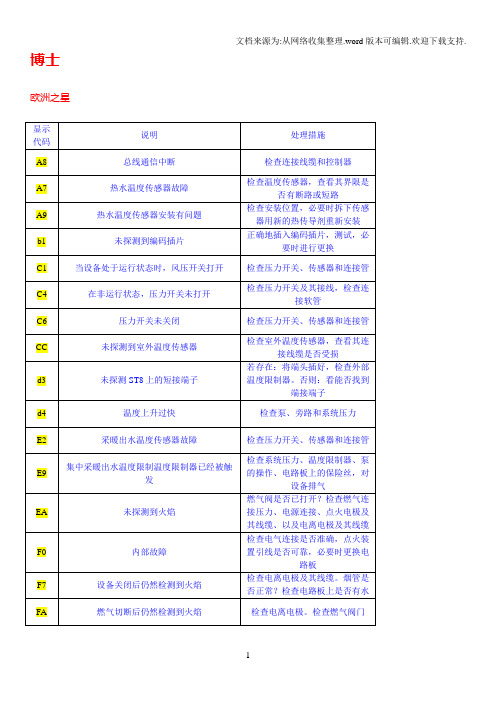 壁挂炉故障代码常用最新集合改2018 - 副本